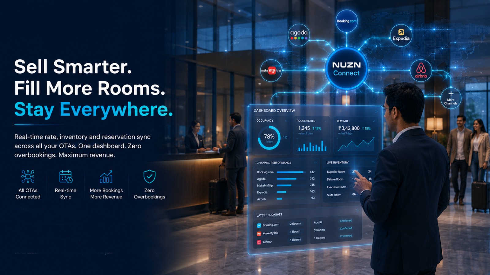 NUZN Connect — Hotel Channel Manager Software in India